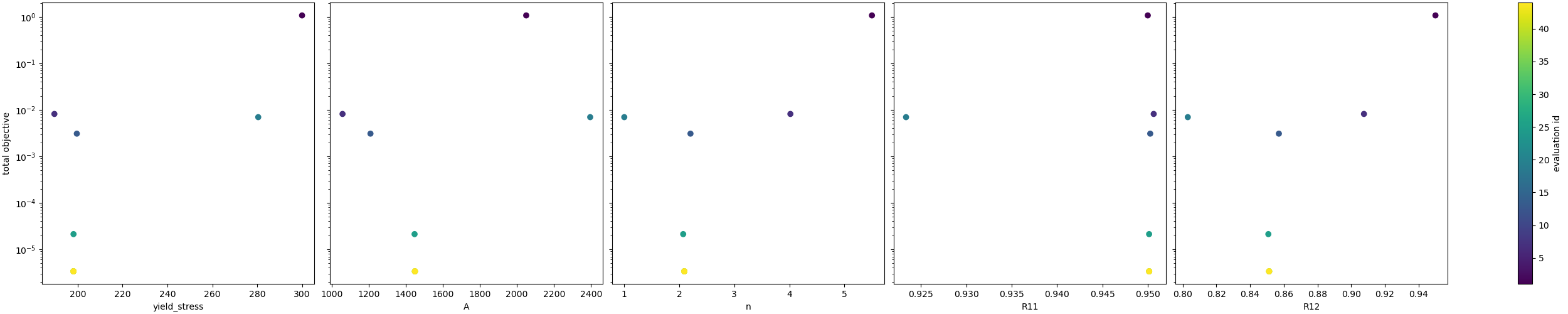 plot vfm u three angles calibration verification