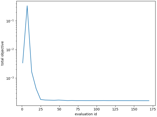 plot w gradient interp calibration verification