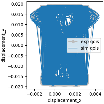 plot w gradient interp calibration verification