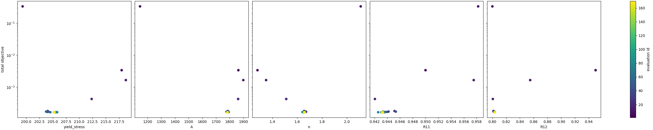 plot w gradient interp calibration verification