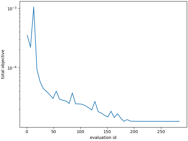 plot x hwd calibration verification
