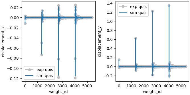 plot x hwd calibration verification