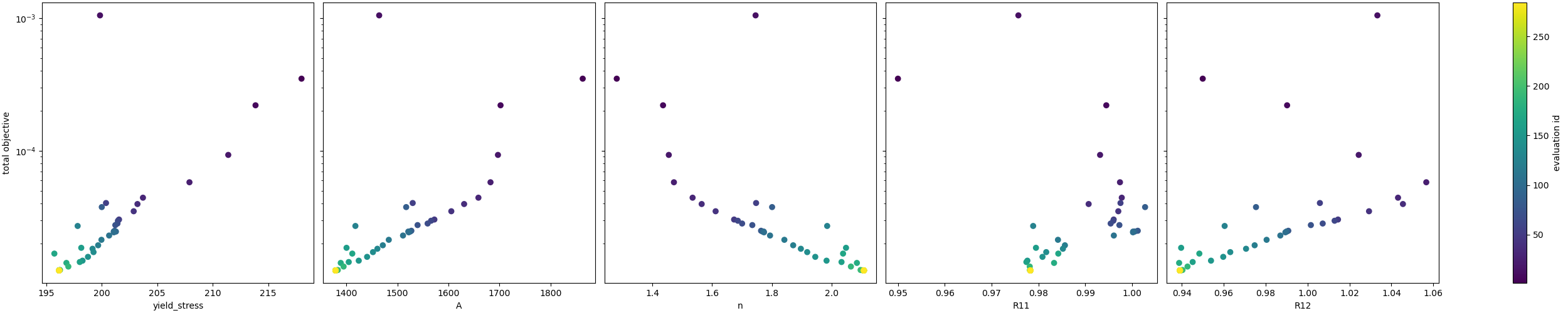 plot x hwd calibration verification