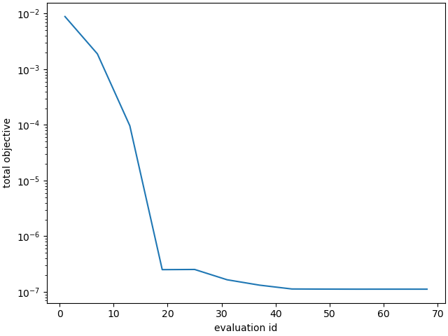 plot y gradient interp calibration verification