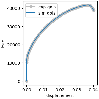 plot y gradient interp calibration verification