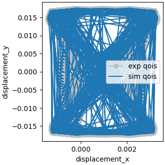 plot y gradient interp calibration verification