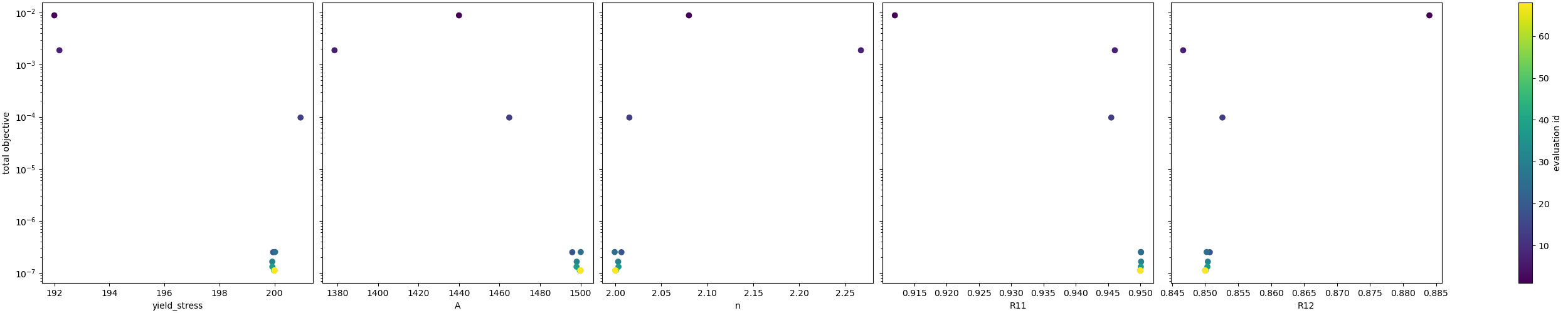plot y gradient interp calibration verification