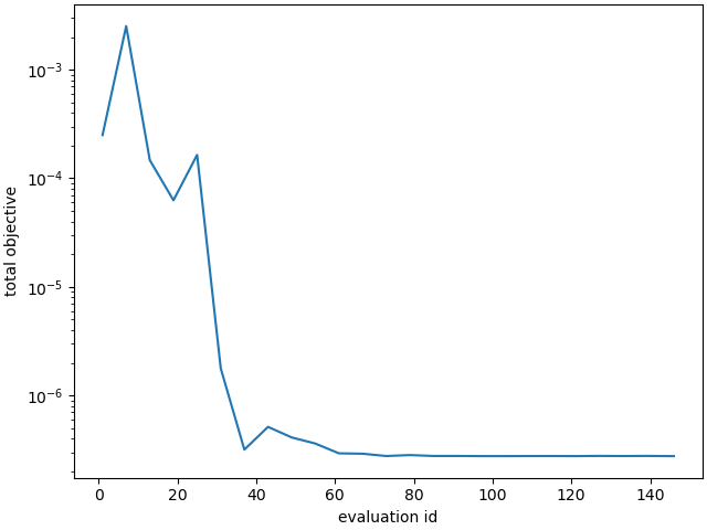 plot z hwd calibration verification success