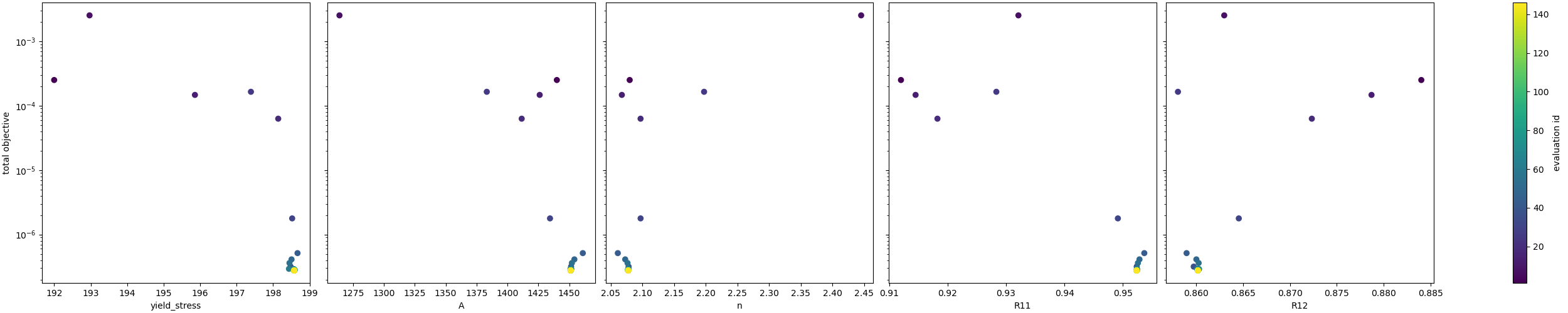 plot z hwd calibration verification success